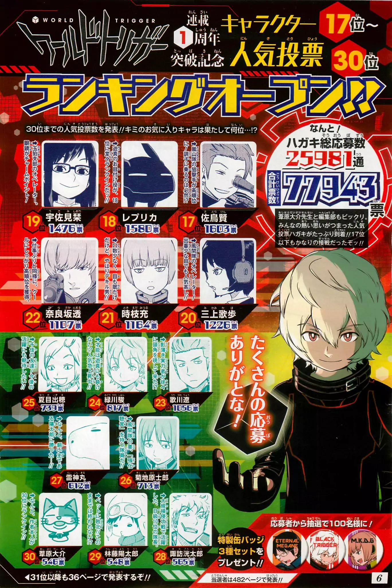 World Trigger chapter 62 page 29