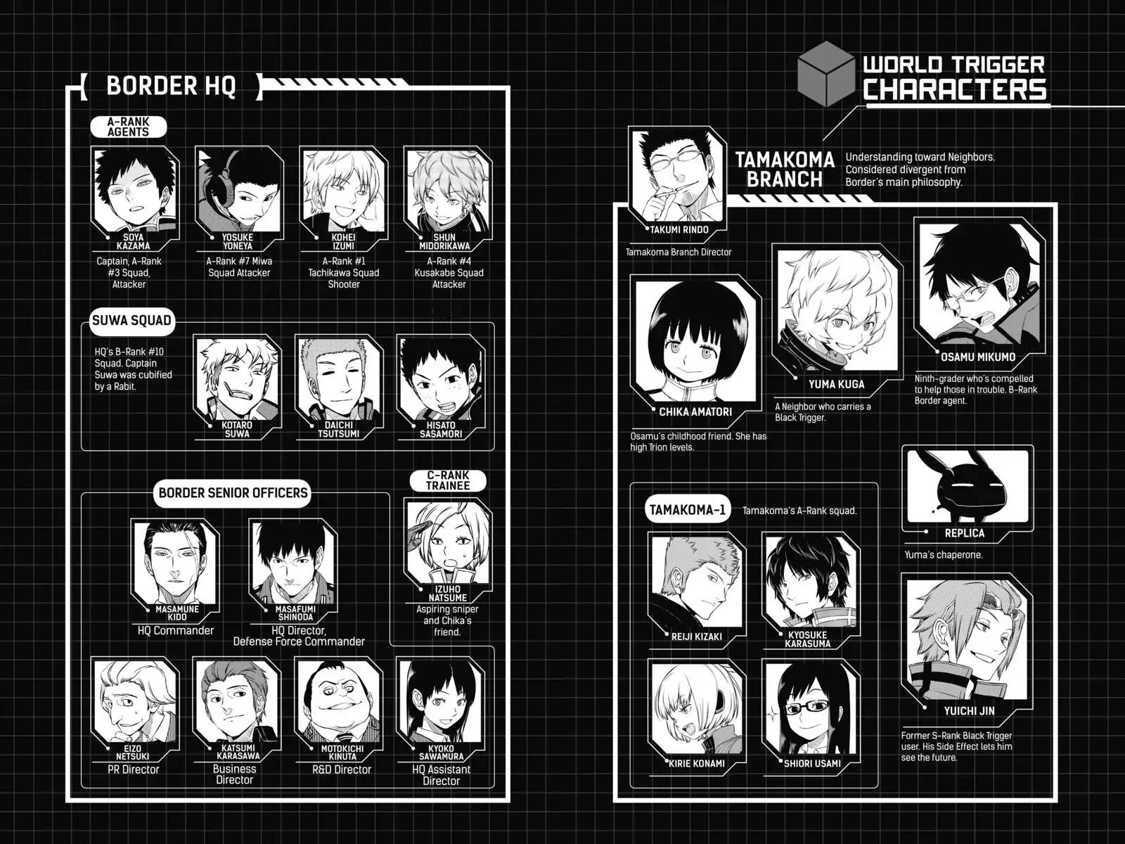 World Trigger chapter 62 page 6
