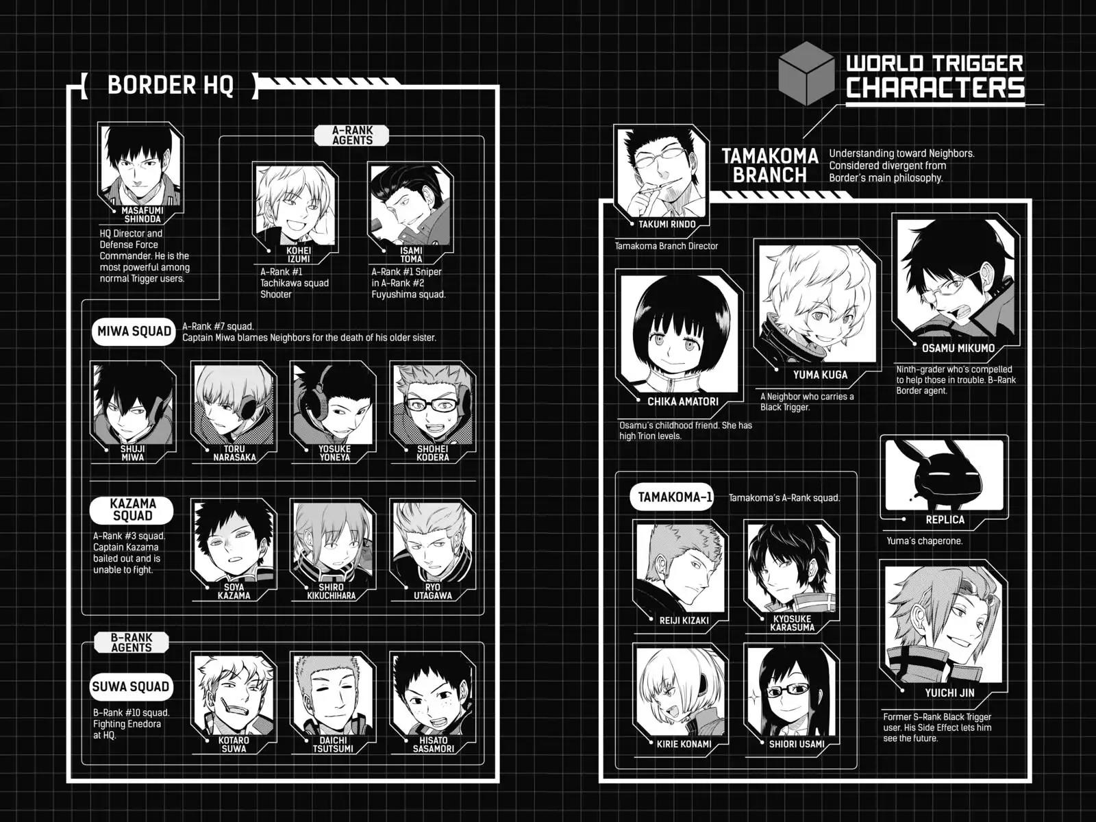 World Trigger chapter 71 page 6