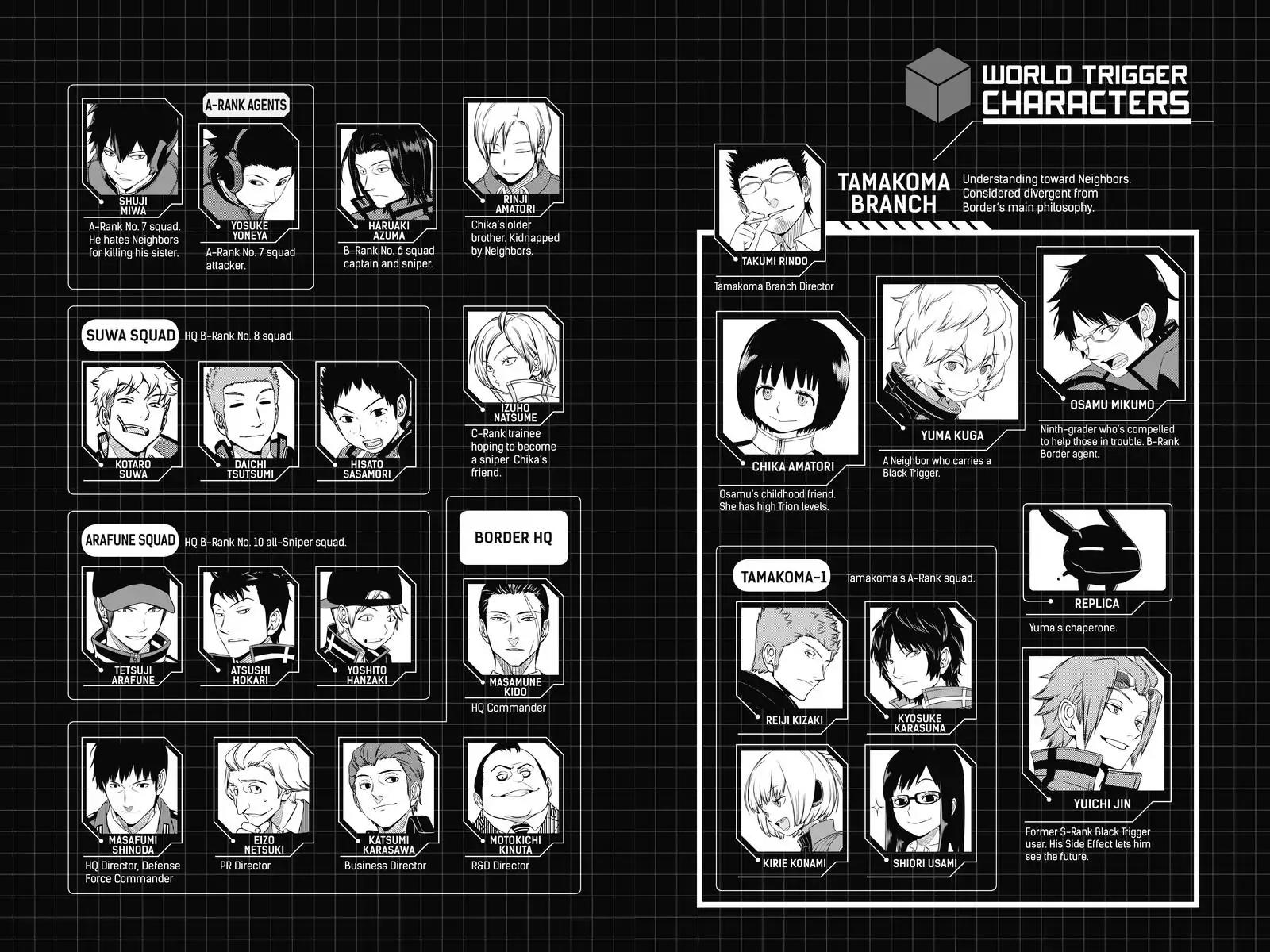World Trigger chapter 80 page 6