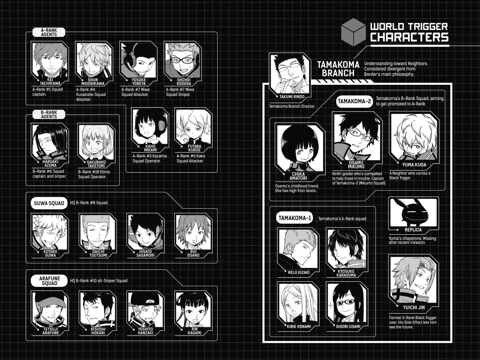 World Trigger chapter 89 page 6