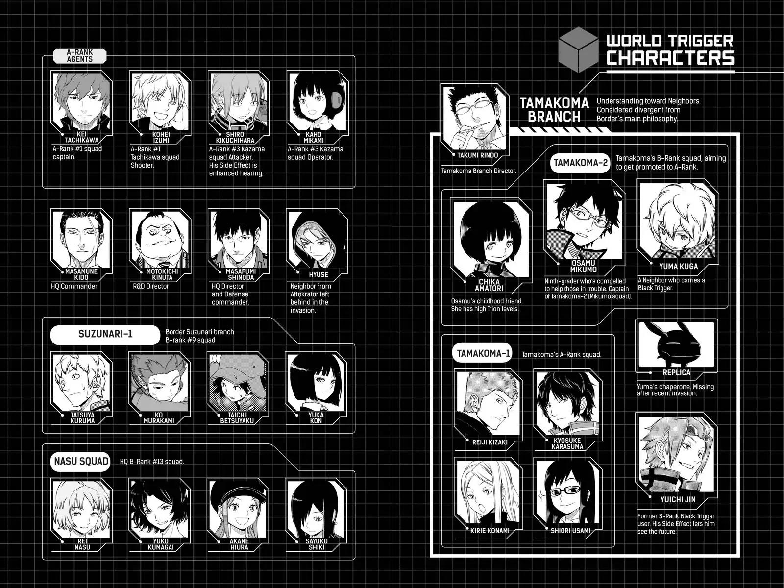 World Trigger chapter 98 page 6