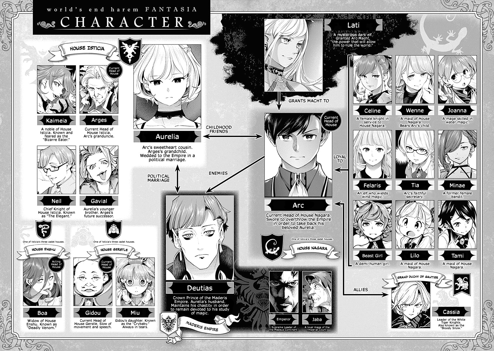 World's End Harem - Fantasia chapter 31 page 6