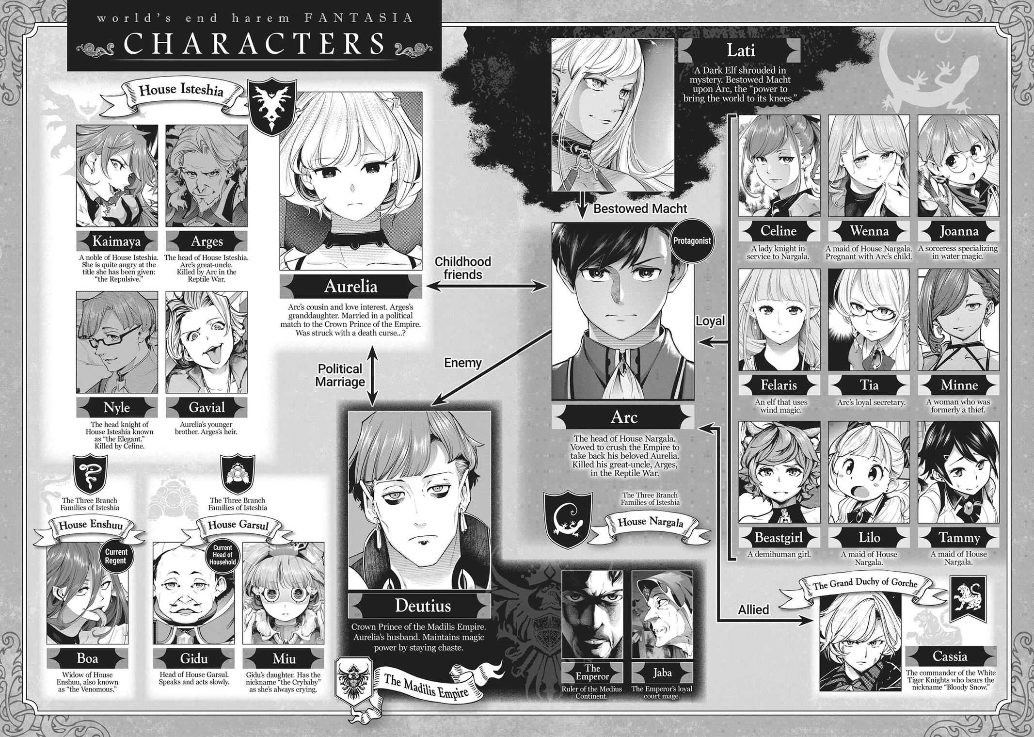 World's End Harem - Fantasia chapter 39 page 6