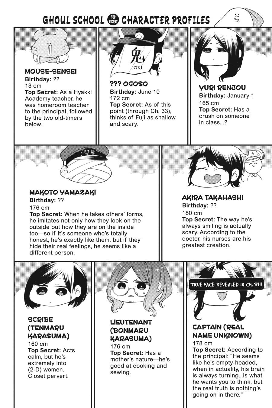 Youkai Gakkou no Sensei Hajimemashita! chapter 33 page 2