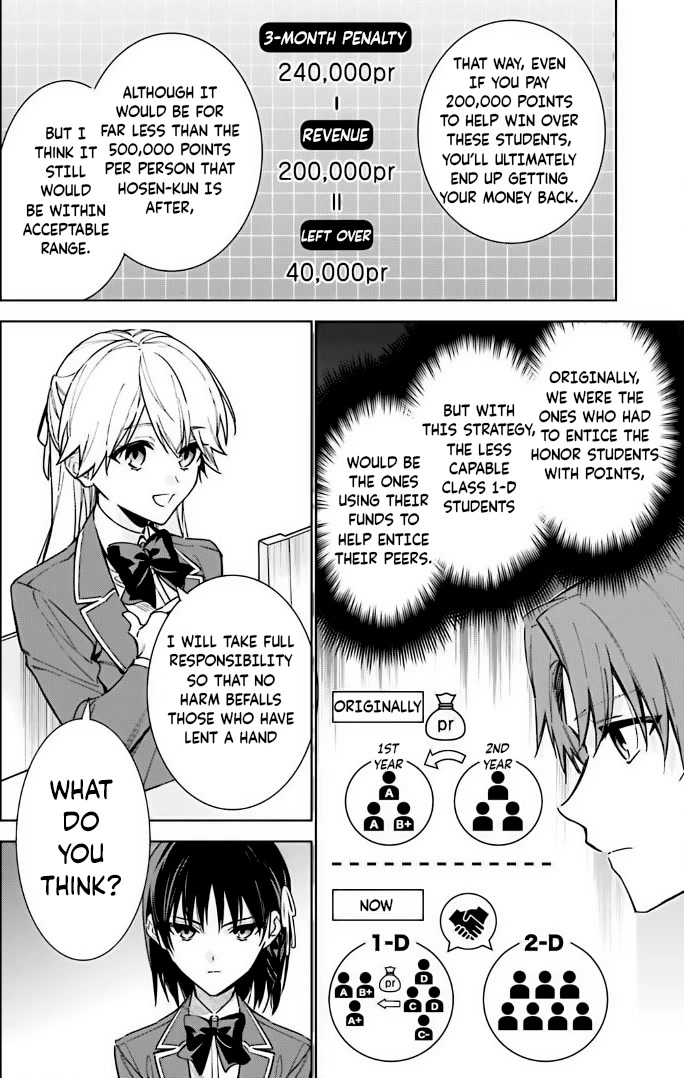 Youkoso Jitsuryoku Shijou Shugi no Kyoushitsu e: 2-nensei-hen chapter 11 page 6