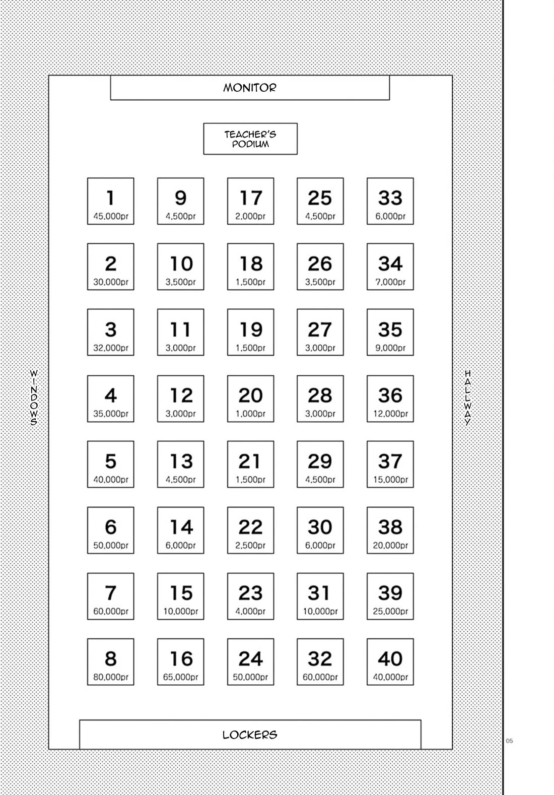 Youkoso Jitsuryoku Shijou Shugi no Kyoushitsu e: 2-nensei-hen chapter 19.5 page 5