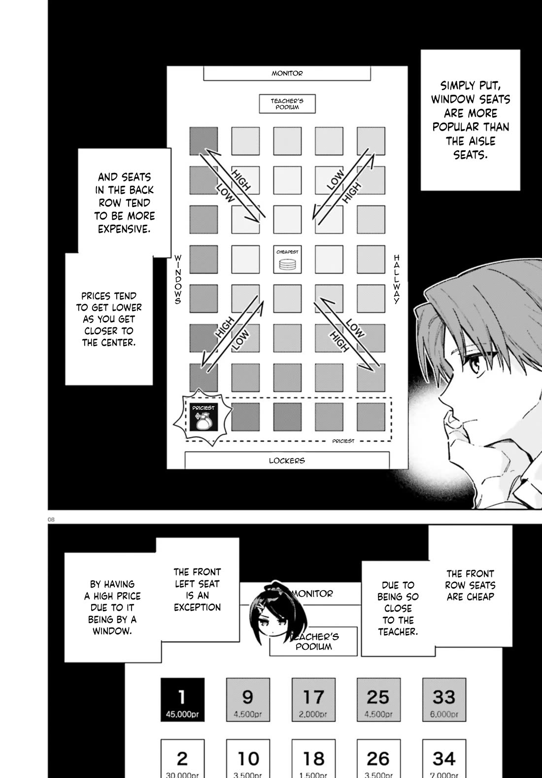 Youkoso Jitsuryoku Shijou Shugi no Kyoushitsu e: 2-nensei-hen chapter 19.5 page 8