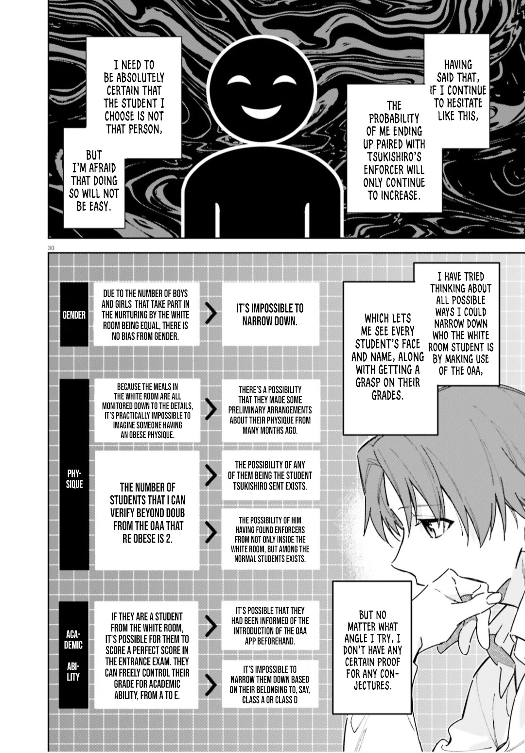 Youkoso Jitsuryoku Shijou Shugi no Kyoushitsu e: 2-nensei-hen chapter 5 page 31