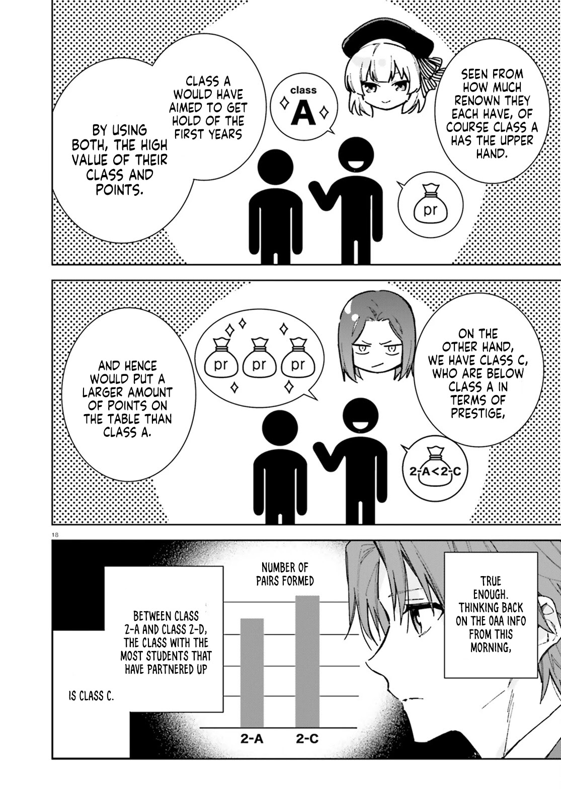 Youkoso Jitsuryoku Shijou Shugi no Kyoushitsu e: 2-nensei-hen chapter 6 page 19