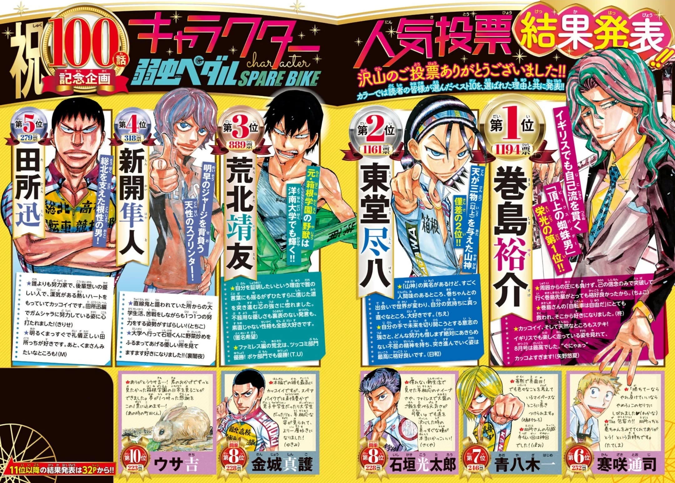 Yowamushi Pedal - Spare Bike chapter 100 page 3