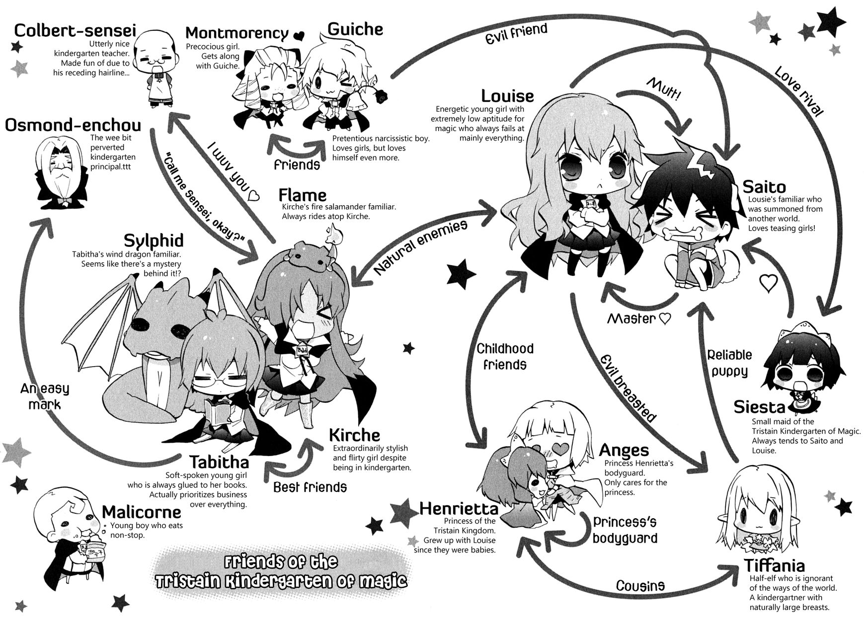 Zero no Chukaima - Yo-chien Nano! chapter 1 page 7