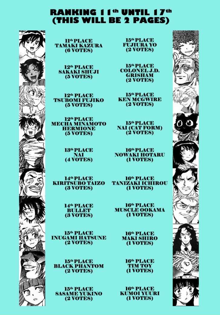 Zettai Karen Children chapter 200 page 26