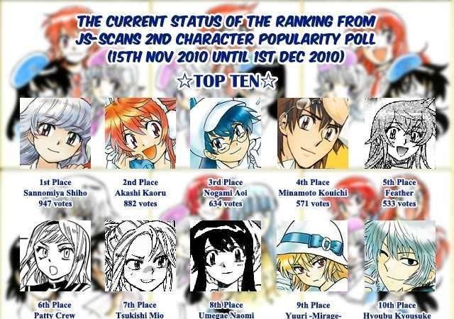 Zettai Karen Children chapter 239 page 19