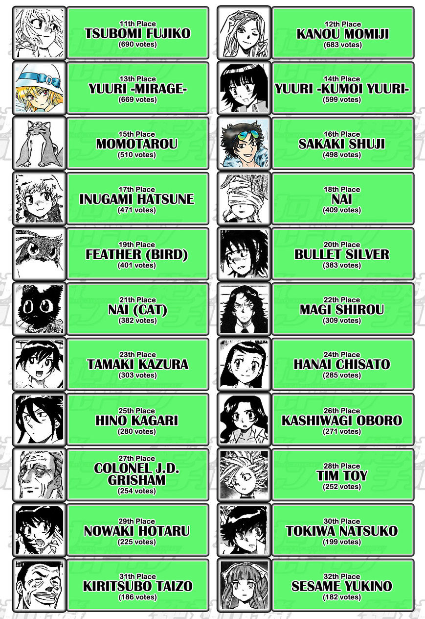 Zettai Karen Children chapter 250 page 49